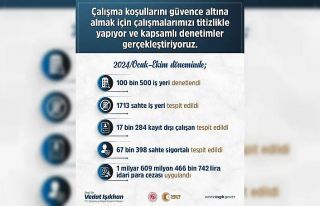 Kayıt dışı ve sahte sigortalı işçi çalıştıran...