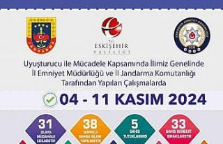 Uyuşturucu operasyonunda 38 şüpheliye işlem uygulandı