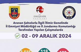 Aranan şahıslara yönelik uygulamada 170 şüpheli...