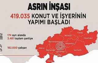 Bakan Kurum, TBMM’de 2025 Bütçe Görüşmeleri...