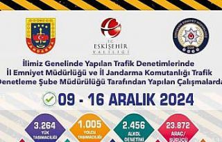 Bir haftada 23 bin 872 araç denetlendi, 6 bin 160...