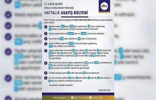 Elazığ’ın haftalık asayiş verileri açıklandı:...