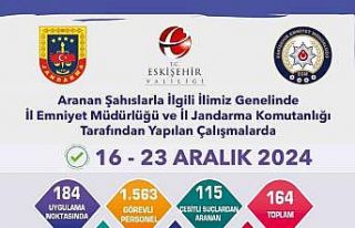 Eskişehir’de aranma kaydı bulunan 164 kişi yakalandı