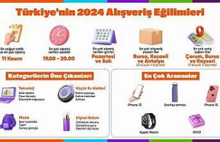 Hepsiburada Türkiye’nin 2024 alışveriş eğilimlerini...