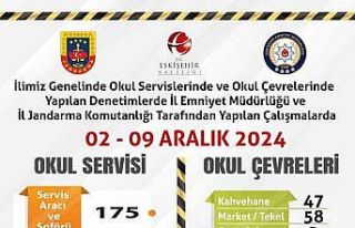 Okul servislerine ve çevrelerine yönelik denetim