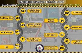 Polis ekiplerince son 1 hafta içerisinde 9 bin araç...