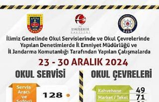 Polis ve jandarma ekiplerinden okul çevrelerinde...