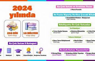 Türkiye en çok çocuk kitabı satın aldı