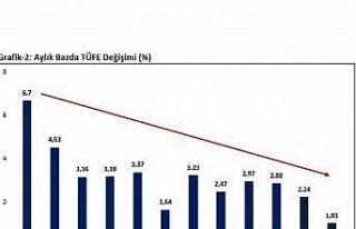 Bakan Bolat: “2025’te enflasyondaki düşüş...