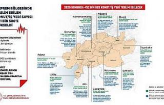 Bakan Kurum: “Son ev ve iş yerini teslim edene...