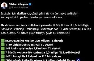 Eskişehir’de 2024 yılında 4,5 milyar dolarlık...