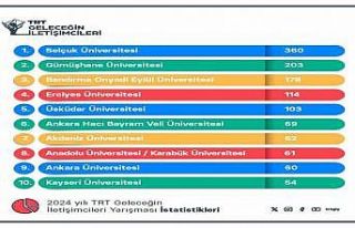 Karabük Üniversitesi yine zirvede yer aldı