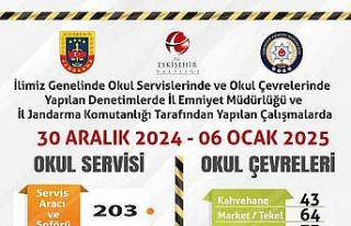 Okul çevrelerinde polis ve jandarma denetimi