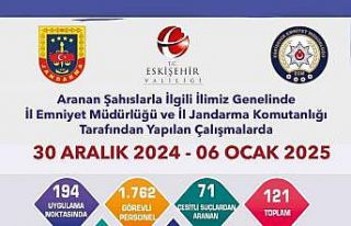 Polis ve jandarmadan aranan şahıslara yönelik çalışma