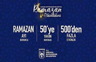 ABB’den Ramazan’a özel 50 noktada 500’ü aşkın...