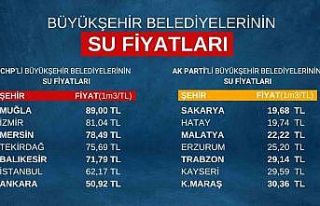 AK Parti Ankara İl Başkanı Özcan’dan CHP’li...