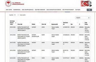 Bağdat Baharatları’nda yabancı madde tespit edildi