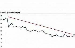 Bakanı Bolat: "Türkiye’nin sanayi üretiminde...