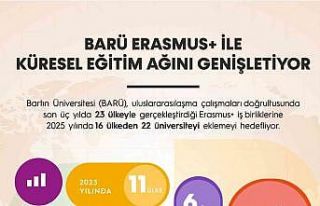 BARÜ, Erasmus ile küresel eğitim ağını genişletiyor