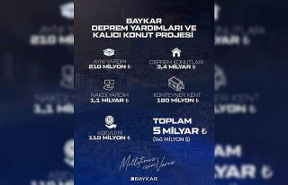 BAYKAR’dan deprem bölgesine 5 milyarlık destek