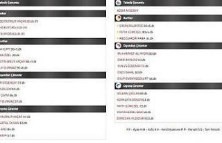 Darıca GB Başkanı Sedat Türedi: "Kirli bir...