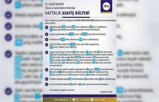 Elazığ’da son bir haftada 190 olay meydana geldi