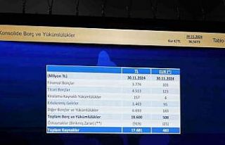 Fenerbahçe’nin borcu 18 milyar 600 milyon TL