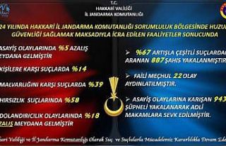 Hakkari’de jandarma 2024 faaliyet raporunu açıkladı
