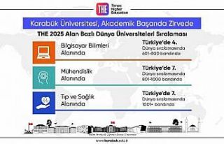 Karabük Üniversitesi akademik başarısıyla yine...