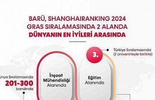 Akademik Alanlar küresel sıralamasına BARÜ damgası