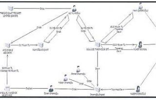 İBB’deki yolsuzluk ve terör soruşturması: İmamoğlu...