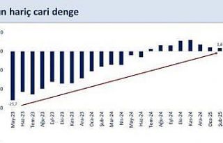 Bakan Şimşek: "Şubatta yıllık cari açık...