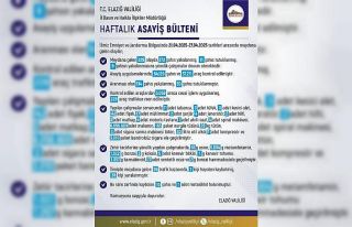 Elazığ’da 1 haftada 229 olay meydana geldi, 272...