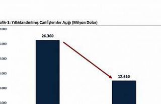 Bakan Bolat: "Cari işlemler açığı Mart ayında...