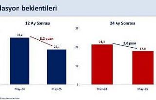 Bakan Şimşek: "12 ay sonrası enflasyon beklentisi...