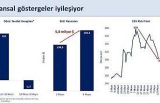 Bakan Şimşek: "Merkez Bankası brüt rezervleri...