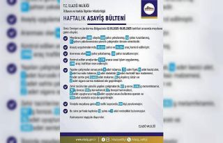 Elazığ’da 1 haftada 296 olay meydana geldi, 288...