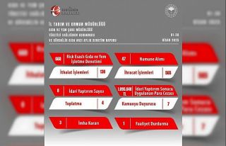 Eskişehir’de gıda denetimleri kapsamında 1 milyon...