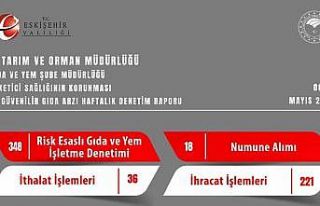 Gıda denetimlerinde 2 milyon 381 bin 979 TL ceza...