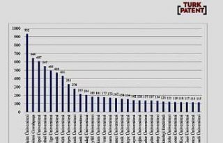 İGÜ’den 125 patent başvurusu: Kadın buluşçular...