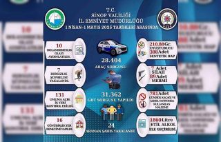Sinop’ta bir aylık asayiş raporu yayınlandı