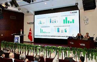 Adana Sanayisinin Lokomotifi AOSB, 19. Genel Kurulda...