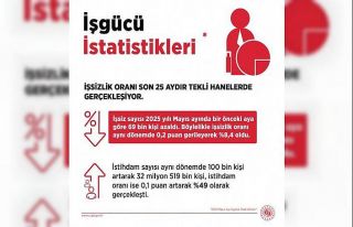 Bakan Işıkhan: "İşsizlik oranı mayıs ayında...