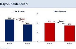 Bakan Şimşek: "Piyasa katılımcılarının...