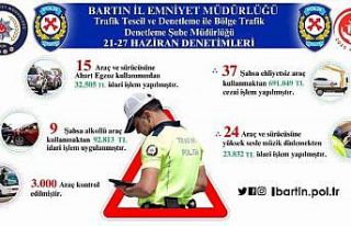 Bartın’da kurallara uymayan sürücülere ceza...