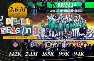 Basketbol Şampiyonlar Ligi’nde dijital platformlarda...
