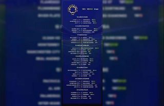FIFA Kulüpler Dünya Kupası’nda 30 maç TRT’den...
