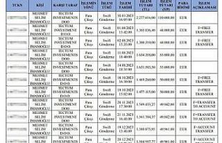 MASAK raporunda detaylar: İmamoğlu’nun oğlunun...