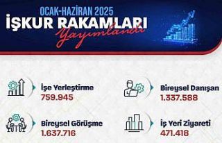 Bakan Işıkhan: "759 bin 945 işe yerleştirmeye...