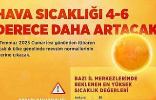 Bakan Kurum’dan sıcak hava uyarısı